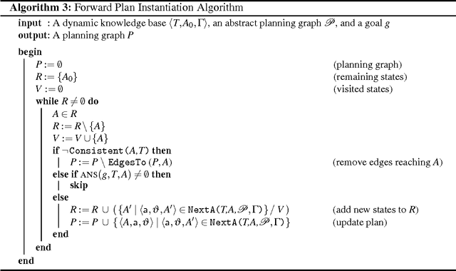 Figure 4 for Backwards State-space Reduction for Planning in Dynamic Knowledge Bases