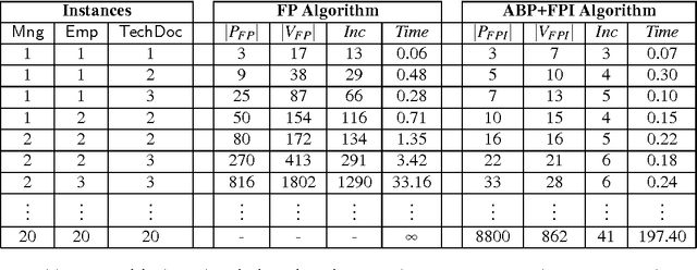 Figure 2 for Backwards State-space Reduction for Planning in Dynamic Knowledge Bases