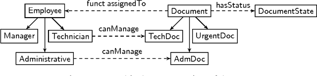 Figure 1 for Backwards State-space Reduction for Planning in Dynamic Knowledge Bases
