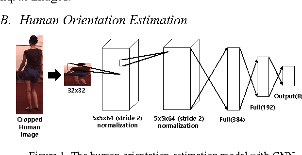Figure 1 for Human Body Orientation Estimation using Convolutional Neural Network