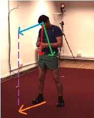 Figure 3 for Human Body Orientation Estimation using Convolutional Neural Network