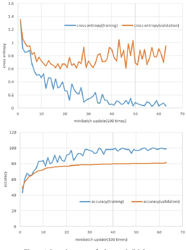 Figure 4 for Human Body Orientation Estimation using Convolutional Neural Network