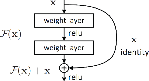 Figure 3 for Supervised Contrastive ResNet and Transfer Learning for the In-vehicle Intrusion Detection System