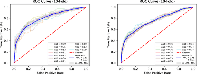 Figure 3 for Project Achoo: A Practical Model and Application for COVID-19 Detection from Recordings of Breath, Voice, and Cough