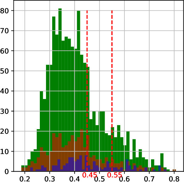 Figure 4 for Project Achoo: A Practical Model and Application for COVID-19 Detection from Recordings of Breath, Voice, and Cough