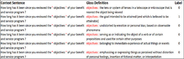 Figure 1 for Transfer Learning and Augmentation for Word Sense Disambiguation