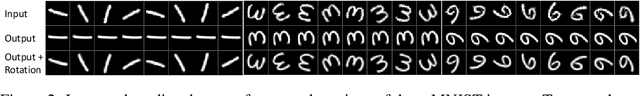 Figure 3 for Unsupervised Learning of Group Invariant and Equivariant Representations