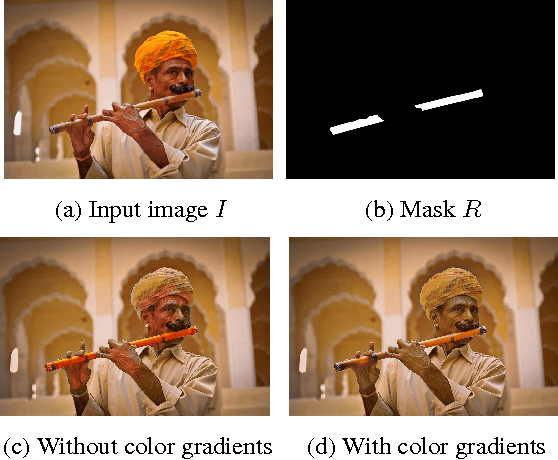 Figure 2 for Saliency Driven Image Manipulation