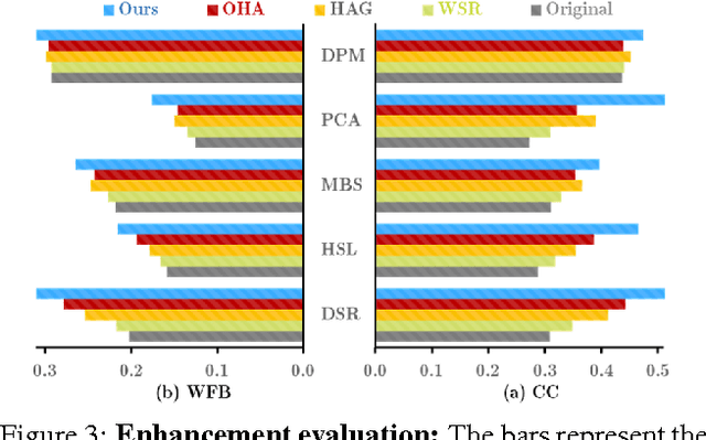 Figure 3 for Saliency Driven Image Manipulation