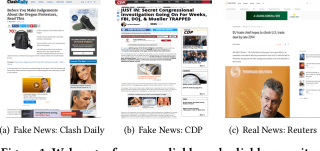 Figure 1 for A Topic-Agnostic Approach for Identifying Fake News Pages
