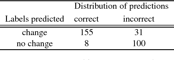Figure 2 for Behavior Analysis of NLI Models: Uncovering the Influence of Three Factors on Robustness