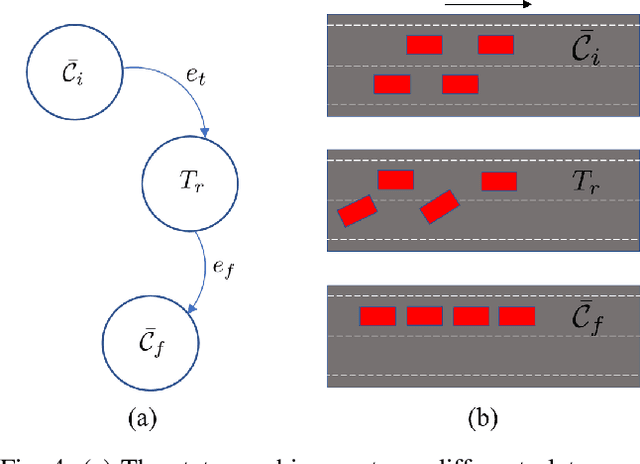 Figure 4 for Formation and Reconfiguration of Tight Multi-Lane Platoons