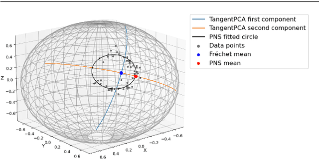 Figure 3 for Non-Euclidean Analysis of Joint Variations in Multi-Object Shapes