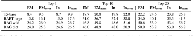 Figure 4 for Down and Across: Introducing Crossword-Solving as a New NLP Benchmark
