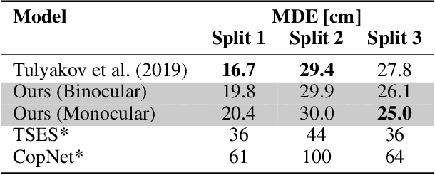 Figure 2 for StereoSpike: Depth Learning with a Spiking Neural Network
