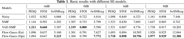 Figure 2 for Can We Trust Deep Speech Prior?