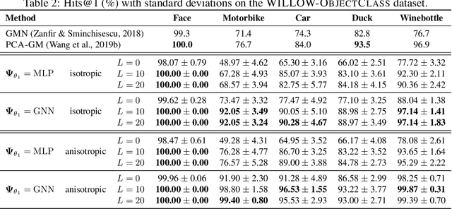 Figure 4 for Deep Graph Matching Consensus