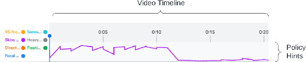 Figure 3 for A Human-ML Collaboration Framework for Improving Video Content Reviews