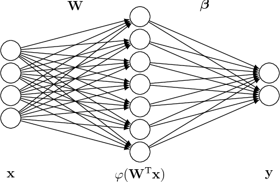 Figure 1 for CSI-based Outdoor Localization for Massive MIMO: Experiments with a Learning Approach
