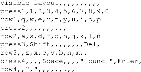 Figure 2 for Automatic Keyboard Layout Design for Low-Resource Latin-Script Languages