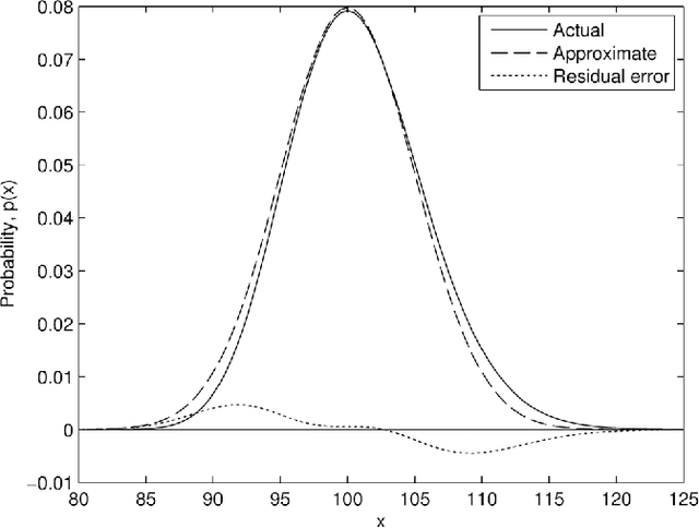 Figure 1 for Stochastic Collection and Replenishment : Objective Functions