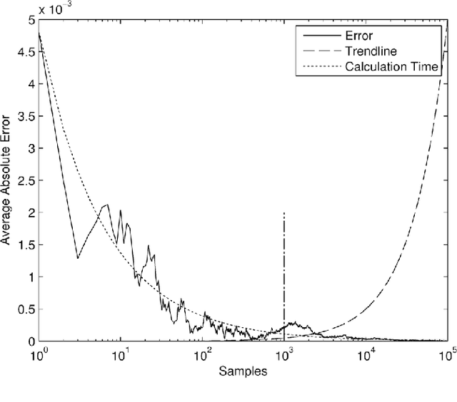 Figure 4 for Stochastic Collection and Replenishment : Objective Functions