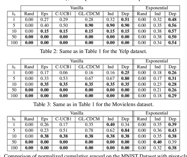 Figure 3 for On Learning to Rank Long Sequences with Contextual Bandits