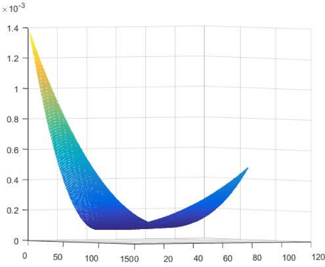 Figure 2 for Separating Overlapping Tissue Layers from Microscopy Images