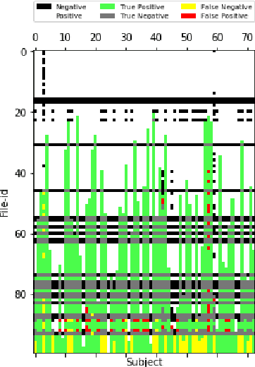 Figure 2 for Predicting computational reproducibility of data analysis pipelines in large population studies using collaborative filtering