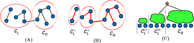 Figure 2 for Hierarchical Clustering using Randomly Selected Similarities