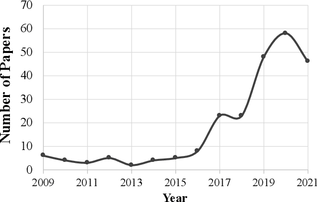 Figure 4 for Autonomous Vehicles on the Edge: A Survey on Autonomous Vehicle Racing