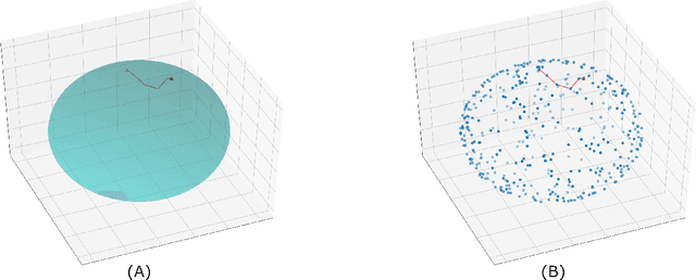Figure 1 for Approximating the Riemannian Metric from Point Clouds via Manifold Moving Least Squares