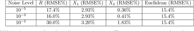 Figure 4 for Approximating the Riemannian Metric from Point Clouds via Manifold Moving Least Squares