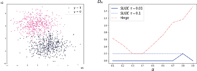 Figure 3 for SLIDE: a surrogate fairness constraint to ensure fairness consistency