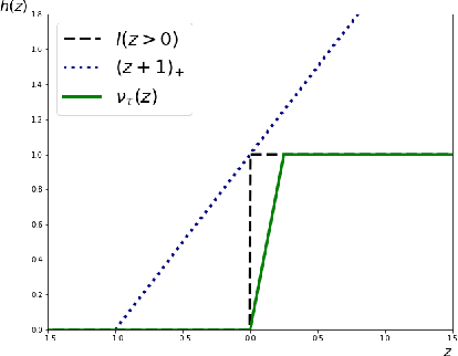 Figure 1 for SLIDE: a surrogate fairness constraint to ensure fairness consistency
