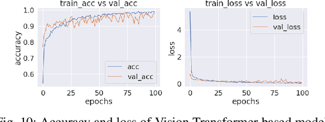 Figure 2 for Gastrointestinal Disorder Detection with a Transformer Based Approach