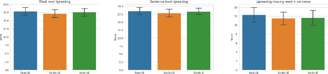 Figure 2 for Towards MOOCs for Lip Reading: Using Synthetic Talking Heads to Train Humans in Lipreading at Scale