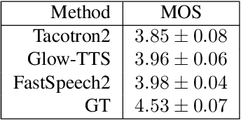 Figure 3 for Towards MOOCs for Lip Reading: Using Synthetic Talking Heads to Train Humans in Lipreading at Scale