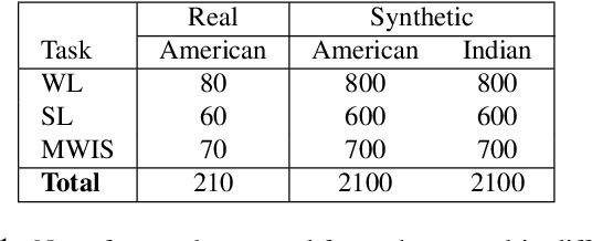 Figure 1 for Towards MOOCs for Lip Reading: Using Synthetic Talking Heads to Train Humans in Lipreading at Scale