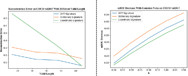 Figure 4 for ContourRender: Detecting Arbitrary Contour Shape For Instance Segmentation In One Pass
