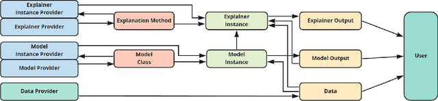 Figure 4 for Should We Trust AI? Design Dimensions for Structured Experimental Evaluations