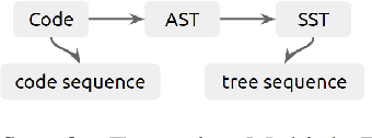 Figure 2 for Multimodal Representation for Neural Code Search