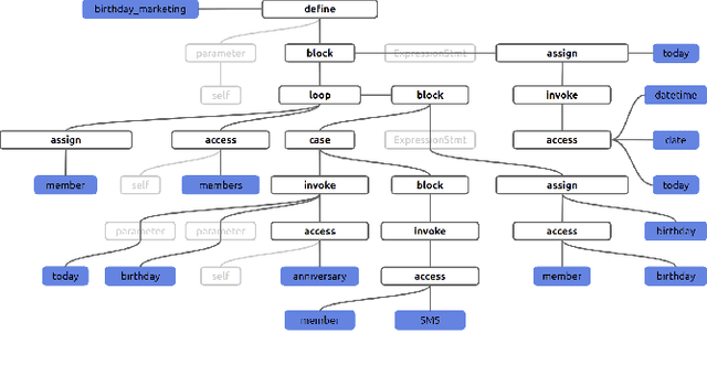 Figure 4 for Multimodal Representation for Neural Code Search