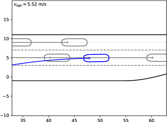 Figure 4 for Lane-Merging Using Policy-based Reinforcement Learning and Post-Optimization