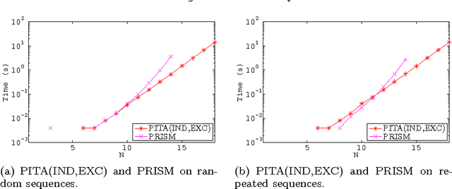 Figure 1 for The PITA System: Tabling and Answer Subsumption for Reasoning under Uncertainty