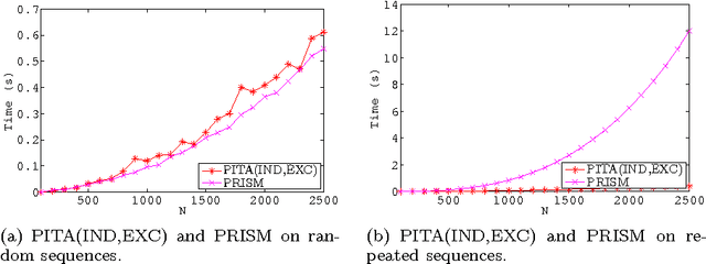 Figure 3 for The PITA System: Tabling and Answer Subsumption for Reasoning under Uncertainty