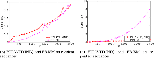 Figure 4 for The PITA System: Tabling and Answer Subsumption for Reasoning under Uncertainty