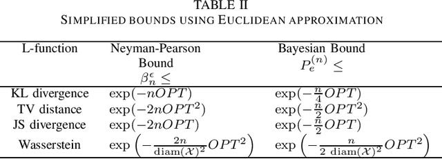 Figure 2 for Limits of Deepfake Detection: A Robust Estimation Viewpoint