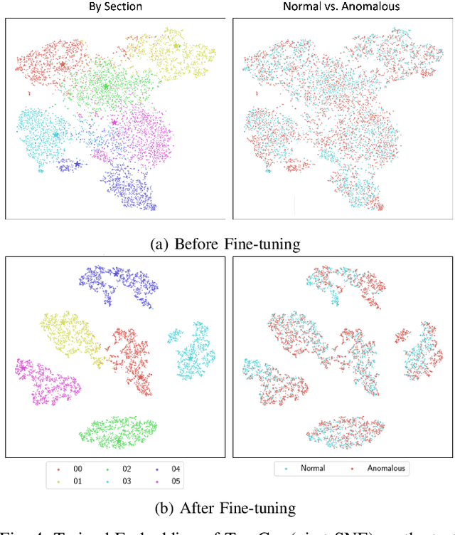 Figure 4 for Learning to Adapt to Domain Shifts with Few-shot Samples in Anomalous Sound Detection