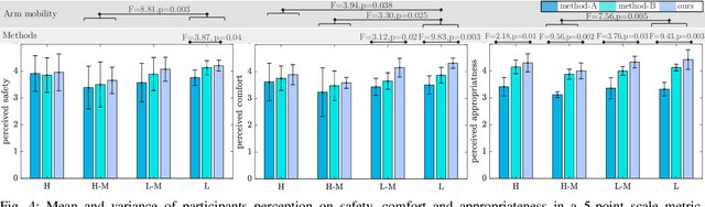 Figure 4 for Affordance-Aware Handovers with Human Arm Mobility Constraints